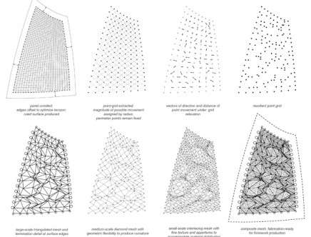 018_BL_pattern_generation