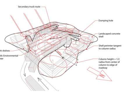 diagrams