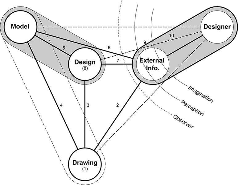 Fig. 10: The Arrested Image Revisited. Redrawn by the author, 2012.
