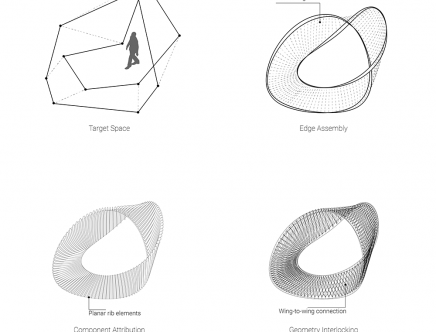 AA EmTech, "The TWIST." Section.